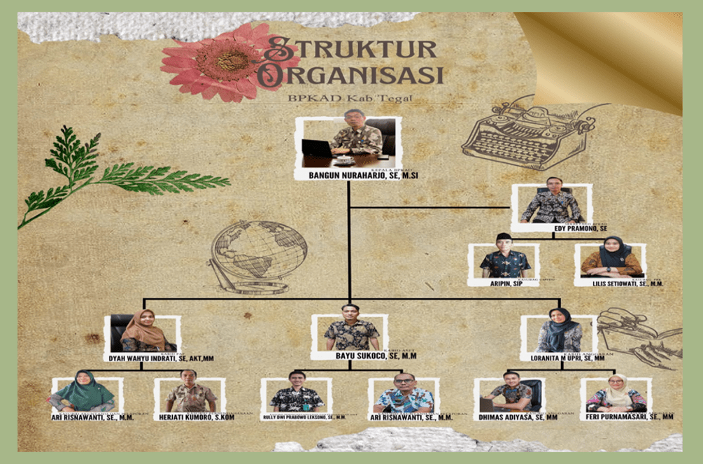 Struktur Organisasi